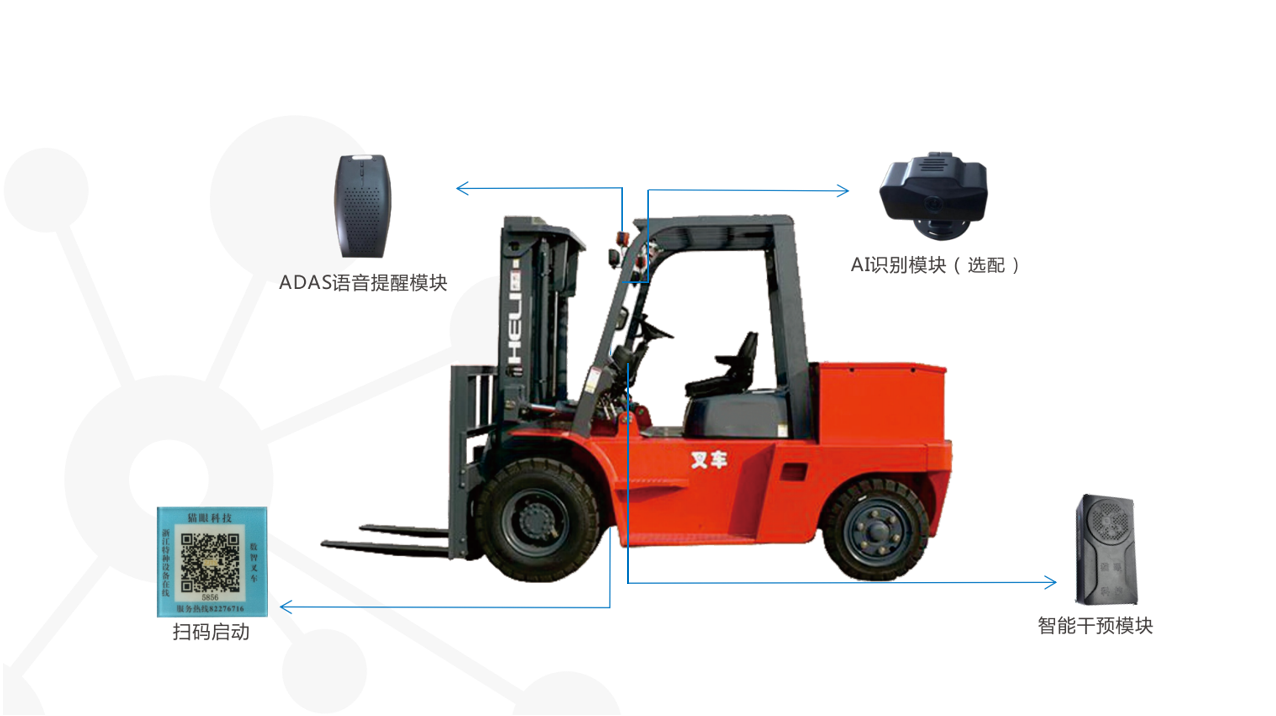 AI摄像头+行为识别、智能干预模块
