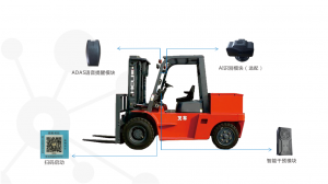 AI摄像头+行为识别、智能干预模块