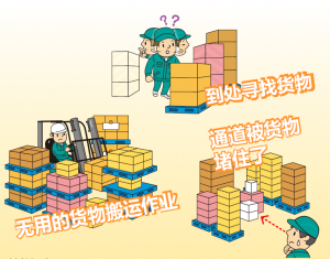 用丰田生产方式帮您消除浪费