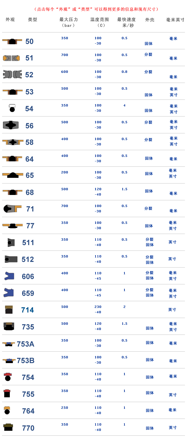 hallite郝莱特品牌T605和T671型活塞杆密封圈