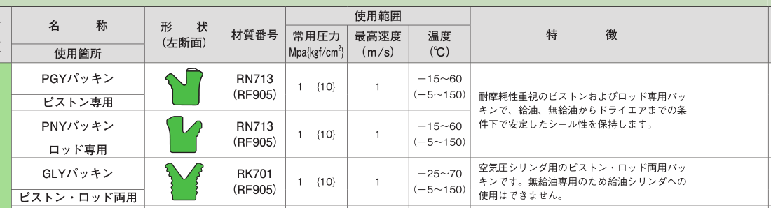 sakagami阪上PGY和PNY型汽缸密封圈