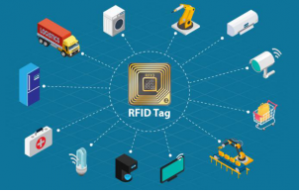 仓库中的 RFID：提高履约效率