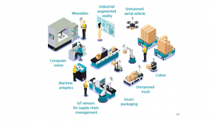 使用智能传感器实现智慧工厂和高效制造