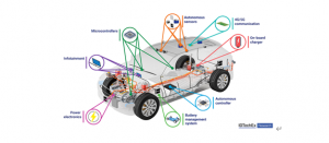 IDTechEx ：“未来，购买汽车将“感觉更像购买笔记本电脑”