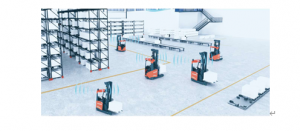 自动存储和检索系统正在提高仓库效率