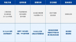 无人叉车怎么选？镭神智能来帮您！