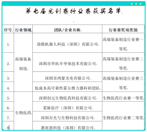 劢微机器人荣获 「2023年深圳市光明区创新创业大赛高端装备行业赛一等奖」