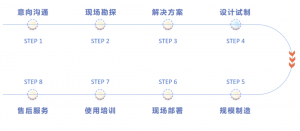 你只需要一个想法，剩下的交给科聪，构建移动机器人就是这样简单