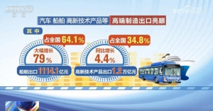 【转载】增强绿色发展底色、“引进来”“走出去” 透过数字看中国外贸发展成绩单