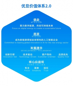 新使命 新愿景 | 优旦价值体系2.0全新发布