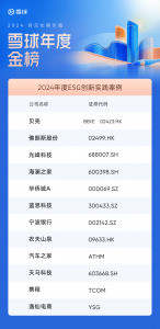 雪球年度金榜出炉，佛朗斯股份荣获“2024年度ESG创新实践案例奖”！