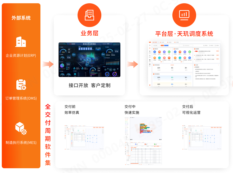 RCS调度系统