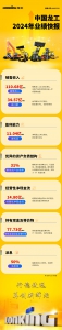 中国龙工2024年业绩发布