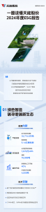 一图读懂丨天能股份2024年度ESG报告