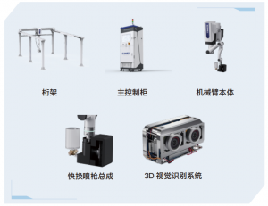 精准视觉喷涂机器人