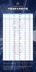 50强！三一排名第6！