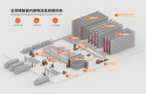 九月数贸会前瞻：诺力携智能物流解决方案助推产业升级，诚邀莅临共话发展！