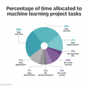 Symage：为什么合成数据正在塑造计算机视觉的未来？