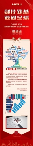 部件筑基 链通全球 | 合力部件邀您共赴亚洲物流展CeMAT ASIA