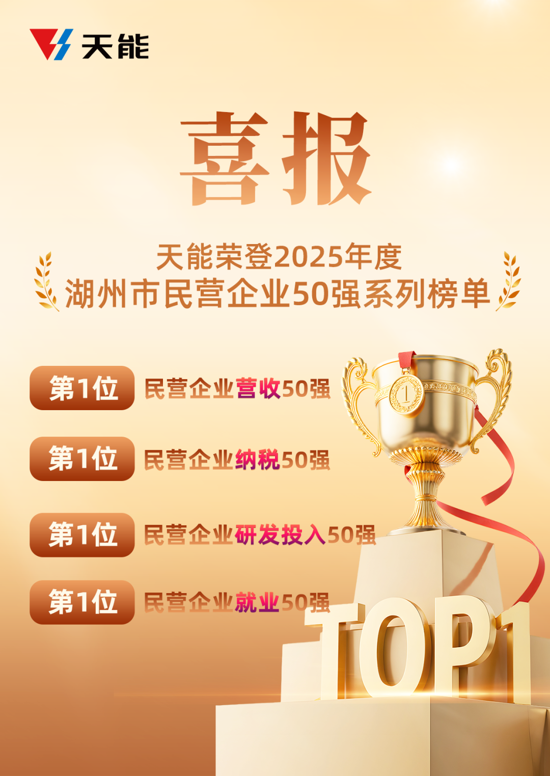 湖州民营企业家节启幕，天能喜获四项全市第一