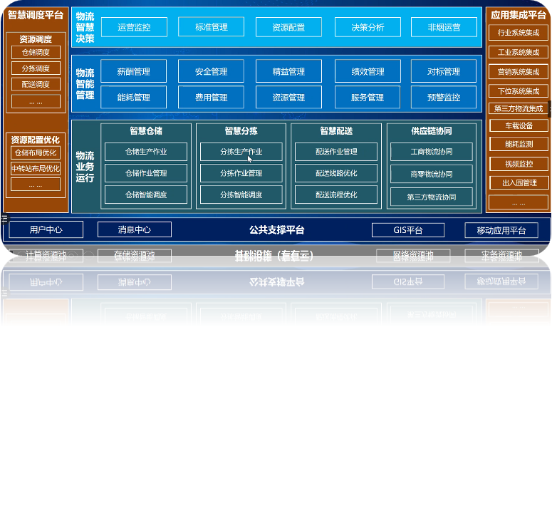 智慧物流管理系统
