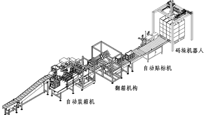 全自动后端无人包装生产线