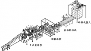 全自动后端无人包装生产线