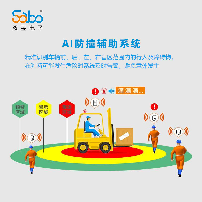 叉车AI防撞辅助系统|厂区叉车盲区预警系统|叉车防碰撞语音提醒系统