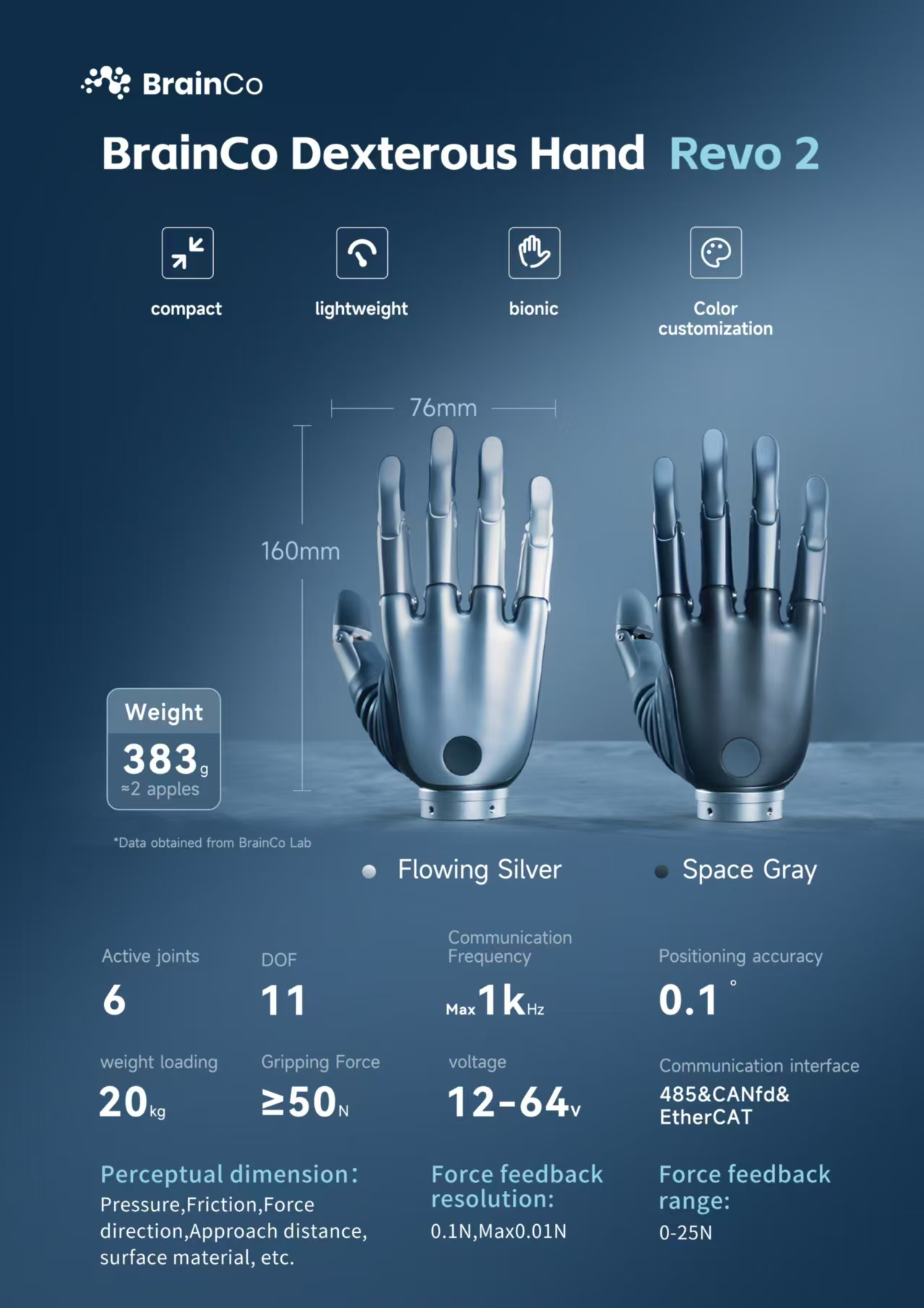 BrainCo 灵巧手 Revo 2