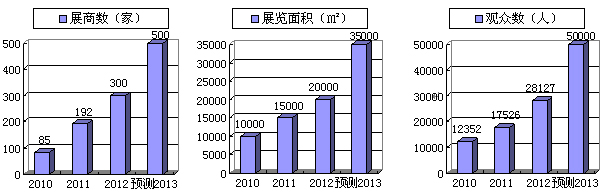 2013第4届广州国际物流装备与信息化展览会