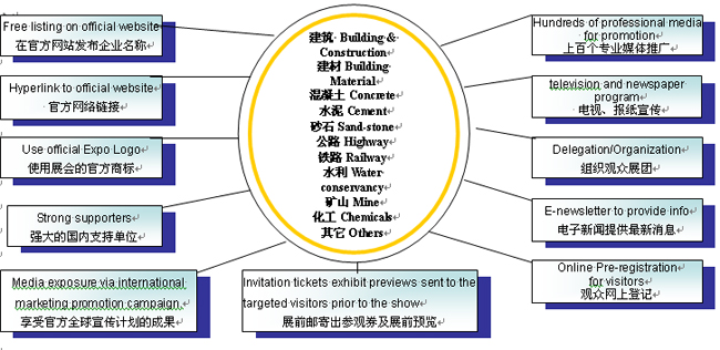 2013上海国际施工机械、建材机械、矿山机械及专用车辆展览会