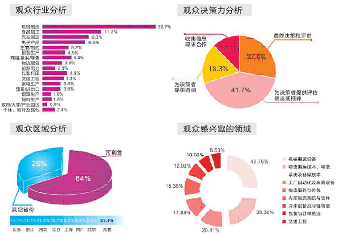 第三届中国—郑州国际物流展