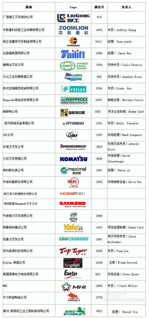 美国2015 ProMat展部分知名参展商