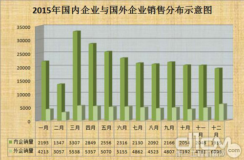 2015叉车销量同比下滑8.9% 电动叉车大势所趋