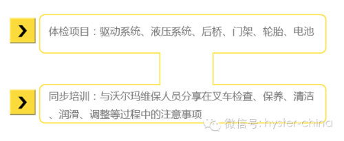 海斯特“大客户关怀月”走进沃尔玛