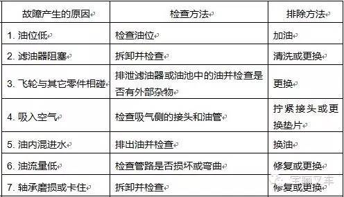 有了这篇文章 再也不用担心叉车油温过高了！