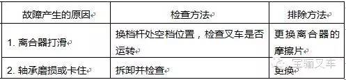 有了这篇文章 再也不用担心叉车油温过高了！