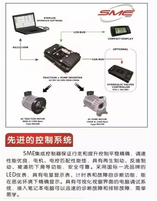 果岭CPD2.0-2.5吨交流蓄电池叉车新品上市