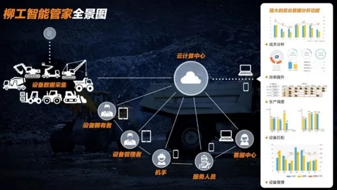 智能经济加速改革：人工智能打造未来生产新模式