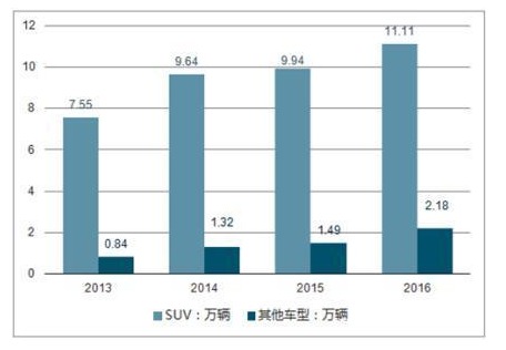 中国汽车后市场物流服务洞察 德勤