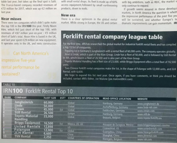 叉车租赁市场持续增长 倍受外界关注