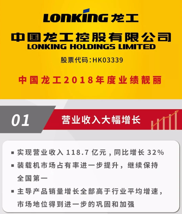 中国龙工2018年度业绩靓丽，继续保持快速增长