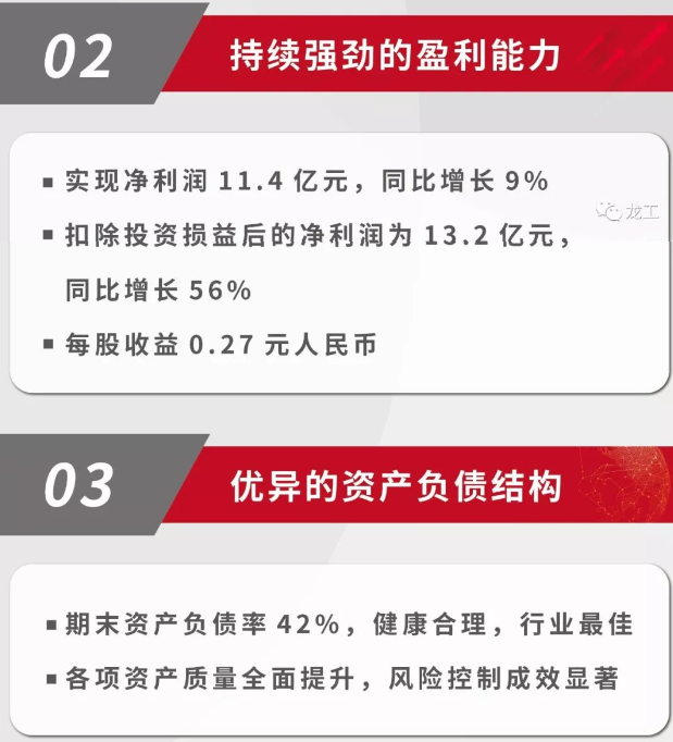 中国龙工2018年度业绩靓丽，继续保持快速增长