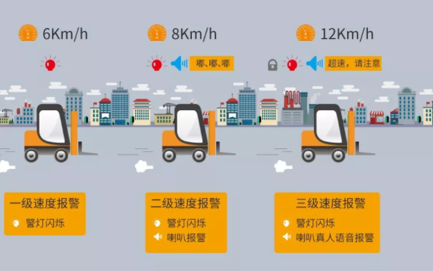 安装叉车超速 警器的价值