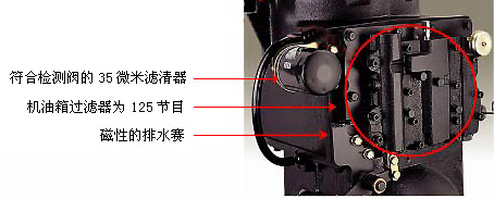 全流式变速箱  