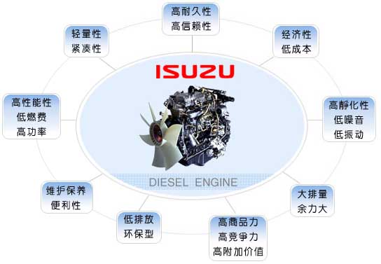 6W系列 6WG1T  6WG1X