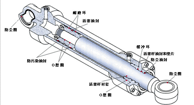 液压油缸  