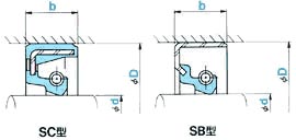 油封 SC型、SB型