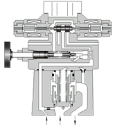 低噪声电磁溢流阀  