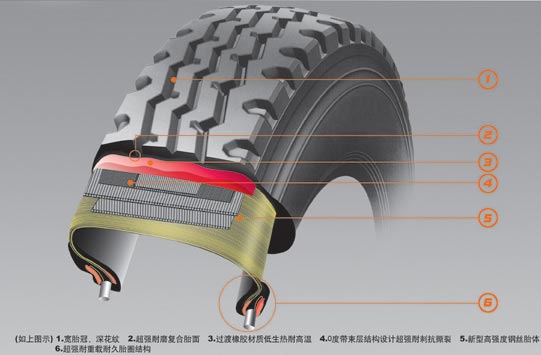 中短途承载型 XR818(XR18)
